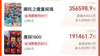 春節檔票房冠軍，哪吒“爆改”中國影史，“射雕”被高估？
