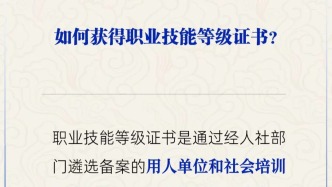 職業技能等級證書如何獲得？