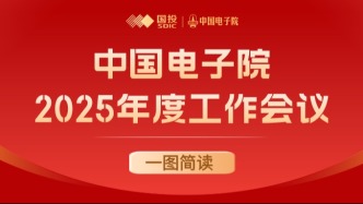 一圖簡讀 | 中國電子院2025年度工作會議