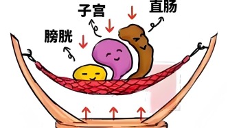 子宮脫垂：別讓“忍一忍”毀了你的健康和生活！