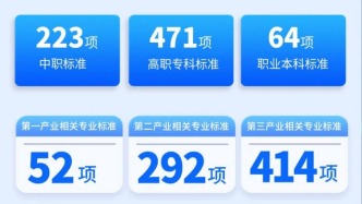 758項新版職業教育專業教學標準發布，一圖解讀