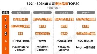 排名巨變！2021-2024抖音寵物品牌榜單出爐