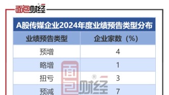 傳媒行業業績前瞻：8家預喜