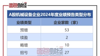 機械設備行業業績前瞻：92家預喜