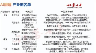 72%用户只当潮玩，Meta眼镜的野望与新玩家的生死时速