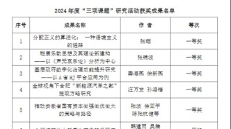 我校在省社科联“三项课题”研究活动中荣获佳绩