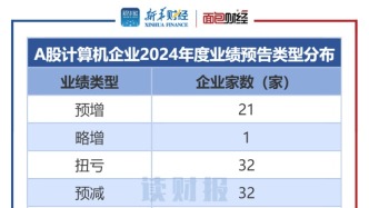 計算機行業業績前瞻：54家預喜，納思達、道通科技利潤規模居前
