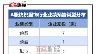 纺织服饰行业业绩前瞻：行业业绩承压