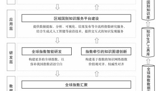 觀點丨聶磊 楊丹：基于全球指數的區域國別知識圖譜