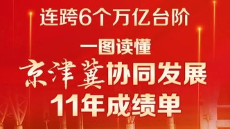 連跨6個萬億臺階！一圖讀懂京津冀協同發展11年成績單