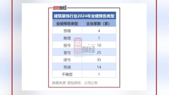 建筑装饰行业业绩前瞻：*ST东园、节能铁汉等亏损金额较大