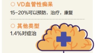 腦健康免費篩查！