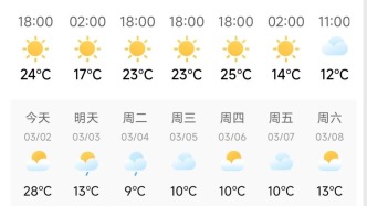 暴跌15℃！上海近期降雨巔峰來了！還能升溫嗎？