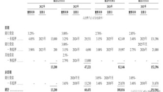 沪鸽口腔IPO前分红2.25亿，实控人妻子撤退了