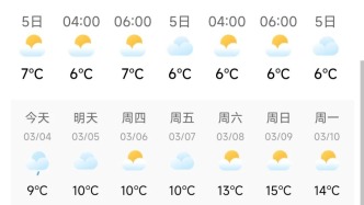 上海新一輪的入春嘗試！最高15℃→