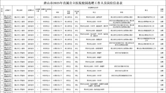 事業編！唐山市屬公立醫院最新選聘！還有……