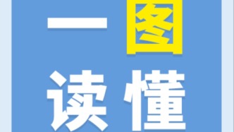 一圖讀懂2025年最高檢工作報告