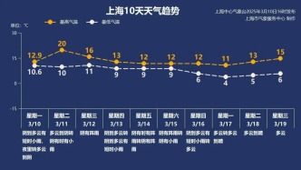 春來了？明天直達20℃！接下來雨水連雨水→