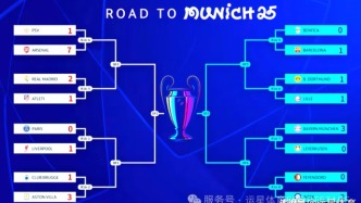 欧冠十六强赛二番战来袭！谁晋级？谁淘汰？
