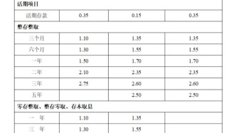 石爍接受國際金融報采訪，解析民營銀行為何密集下調利率