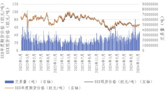 金融學術前沿｜從兩會看綠色金融：政策演進和創新