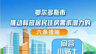 鄂爾多斯購房補貼，熱點問題解答！
