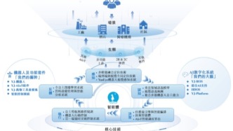 云迹科技港股IPO：主营服务机器人，腾讯、阿里等参投
