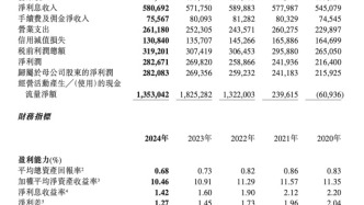 農業銀行2024年實現凈利潤2827億元，擬每10股派發人民幣1.255元