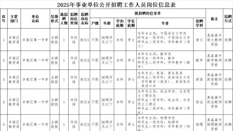 唐山两地选聘事业编教师！