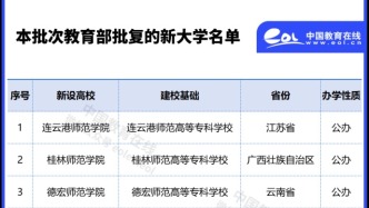 26所“新大學(xué)”，來(lái)了