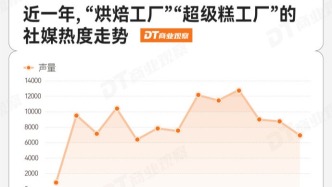 山姆瑞士卷，有了新對(duì)手