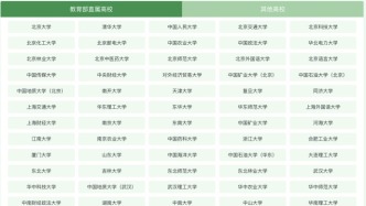 95所知名高校，2025高校專項計劃開啟