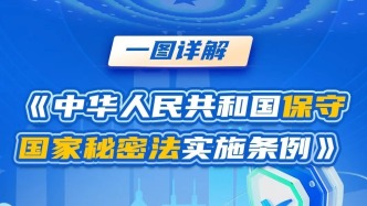 2025年全國保密宣傳教育月｜一圖詳解《中華人民共和國保守國家秘密法實施條例》