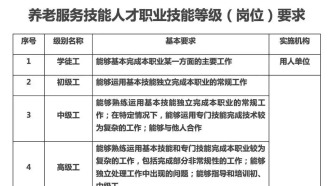 對這一類人才，暢通職業發展通道！