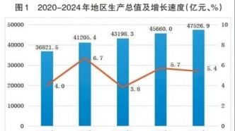 河北省2024年国民经济和社会发展统计公报