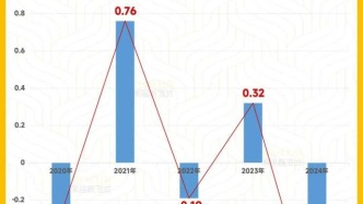 财报进行时丨定制家居企业2024年年报汇总