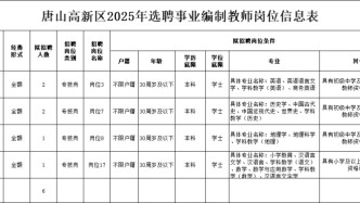 唐山最新事業(yè)編選聘+招聘！