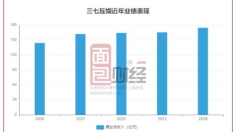 三七互娱：前瞻布局AI全产业链，持续强化股东回报