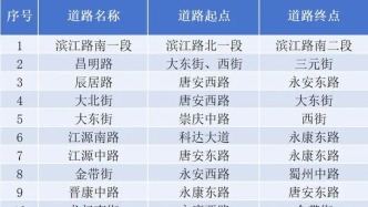不打招呼” 严管27条道路
