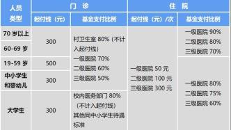 不知道等于“白交”？在上海繳納社保有什么用？
