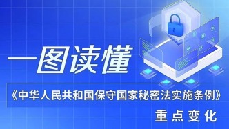 一圖讀懂《中華人民共和國保守國家秘密法實施條例》重點變化