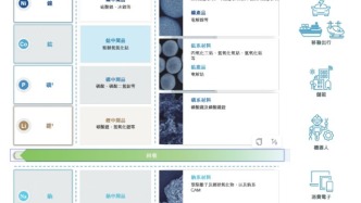 中伟股份赴港上市：布局A+H股，镍系新能源电池材料贡献主要收入