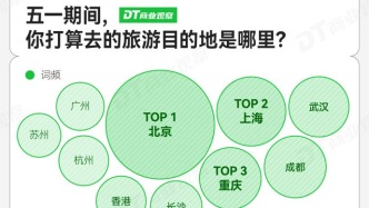 今年五一，比“反向旅游”更火的趨勢出現了