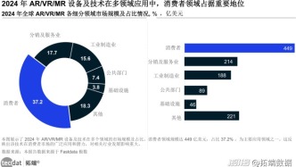2025全球AR&VR行業發展趨勢