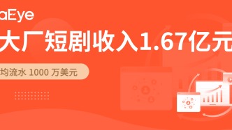 營收增長但凈虧15億！400億巨頭做短?。菏杖?.67億元，月均流水千萬美元！