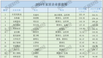 家居涨薪潮