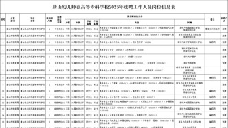 5月8日開始報名！唐山最新事業(yè)編選聘！