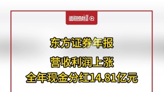 東方證券年報：營收利潤上漲，全年現金分紅14.81億元