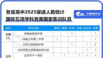 260人獲清華、北大保送資格，來(lái)自這些高中