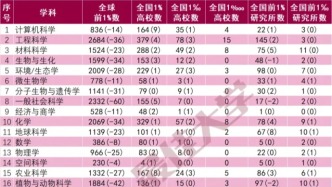 496所最全名單，最新ESI排名出爐